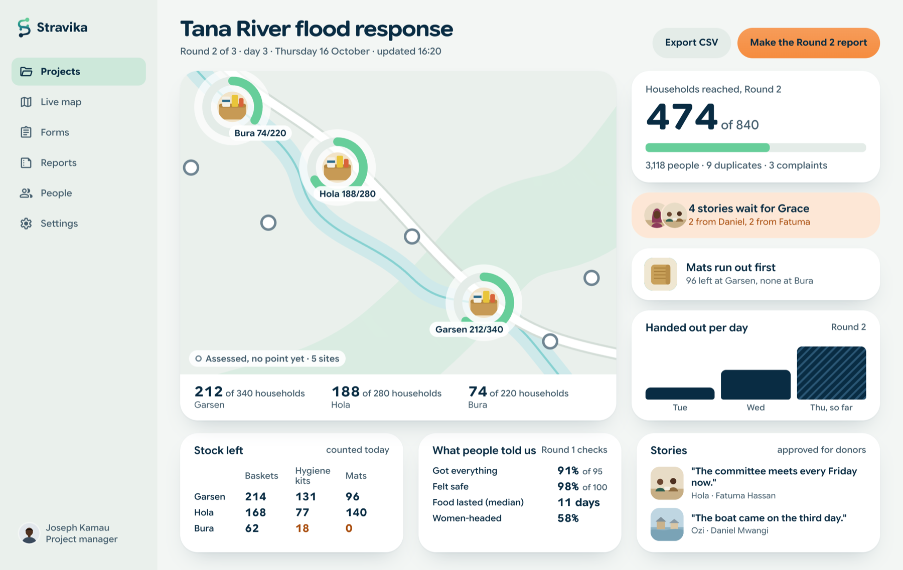The project dashboard on the web